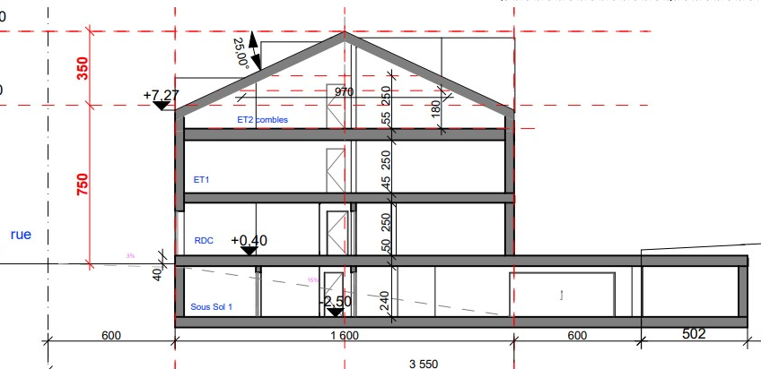 PROJET à HAGEN